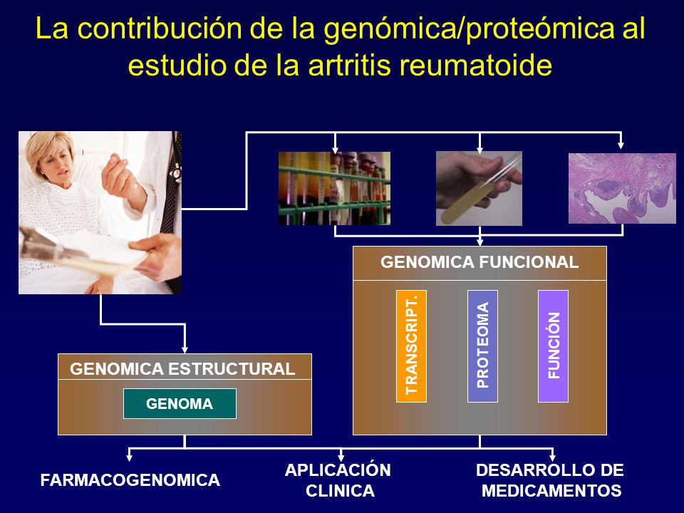 La contribución de la genómica/proteómica al estudio de la artritis reumatoide