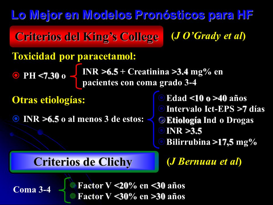 Lo Mejor en Modelos Pronósticos para HF Criterios del King’s College