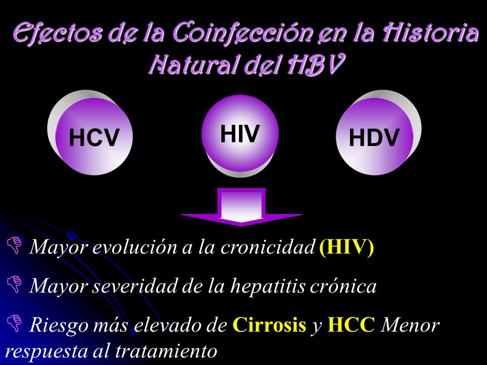 Efectos de la Coinfección en la Historia Natural del HBV