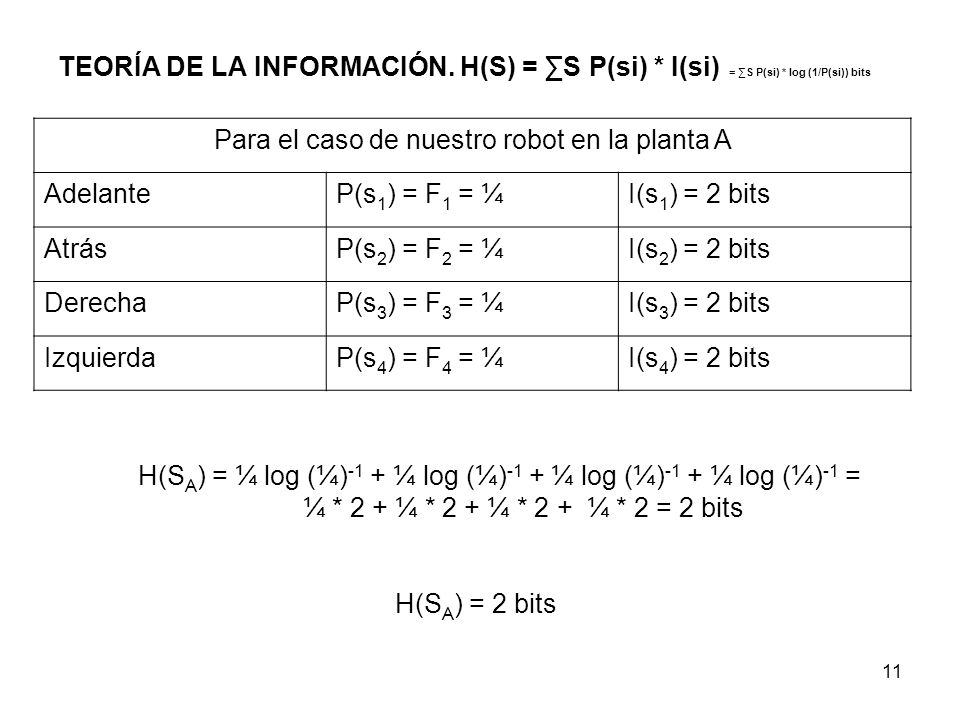 Para el caso de nuestro robot en la planta A Adelante P(s1) = F1 = ¼