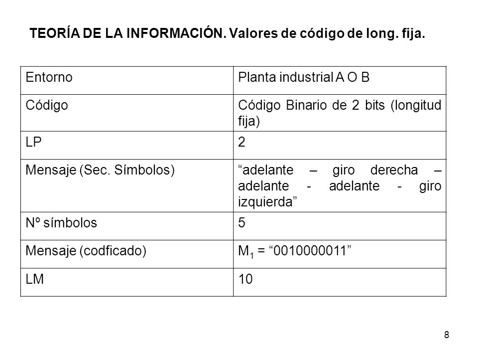 TEORÍA DE LA INFORMACIÓN. Valores de código de long. fija.