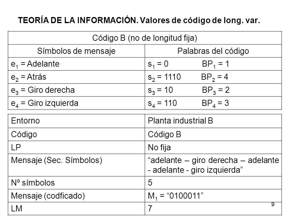 TEORÍA DE LA INFORMACIÓN. Valores de código de long. var.