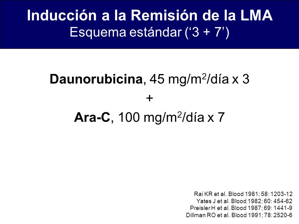 Inducción a la Remisión de la LMA Esquema estándar (‘3 + 7’)