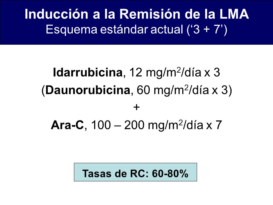 Inducción a la Remisión de la LMA Esquema estándar actual (‘3 + 7’)