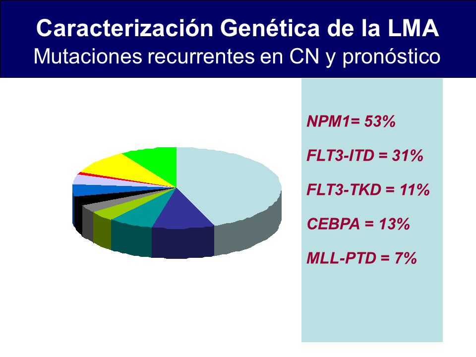 Caracterización Genética de la LMA Mutaciones recurrentes en CN y pronóstico