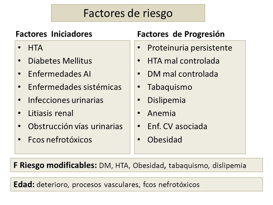 Factores de riesgo Factores Iniciadores Factores de Progresión HTA