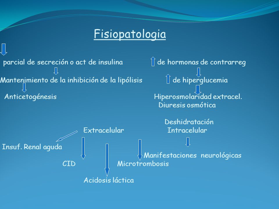 Fisiopatologia parcial de secreción o act de insulina de hormonas de contrarreg Mantenimiento de la inhibición de la lipólisis de hiperglucemia Anticetogénesis Hiperosmolaridad extracel.