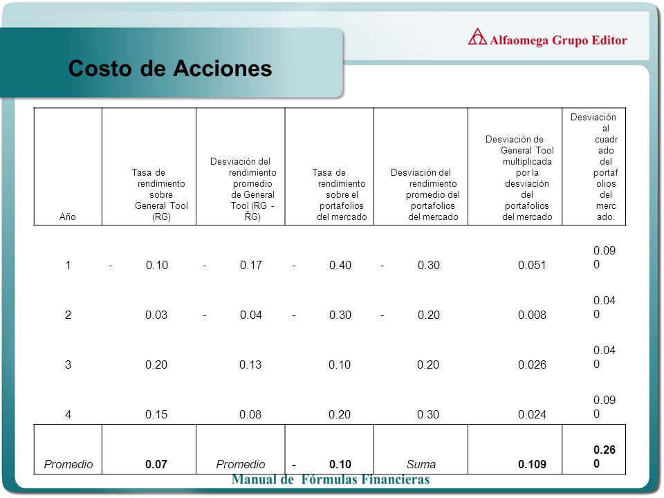 Costo de Acciones Año. Tasa de rendimiento sobre General Tool (RG) Desviación del rendimiento promedio de General Tool (RG - ŘG)