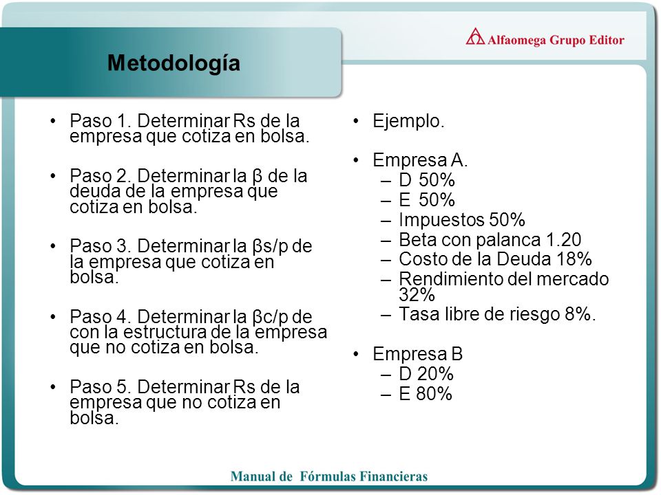 Metodología Paso 1. Determinar Rs de la empresa que cotiza en bolsa.