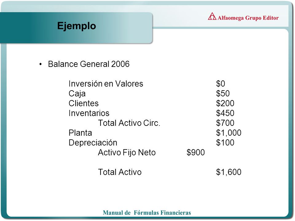 Ejemplo Balance General 2006 Inversión en Valores $0 Caja $50