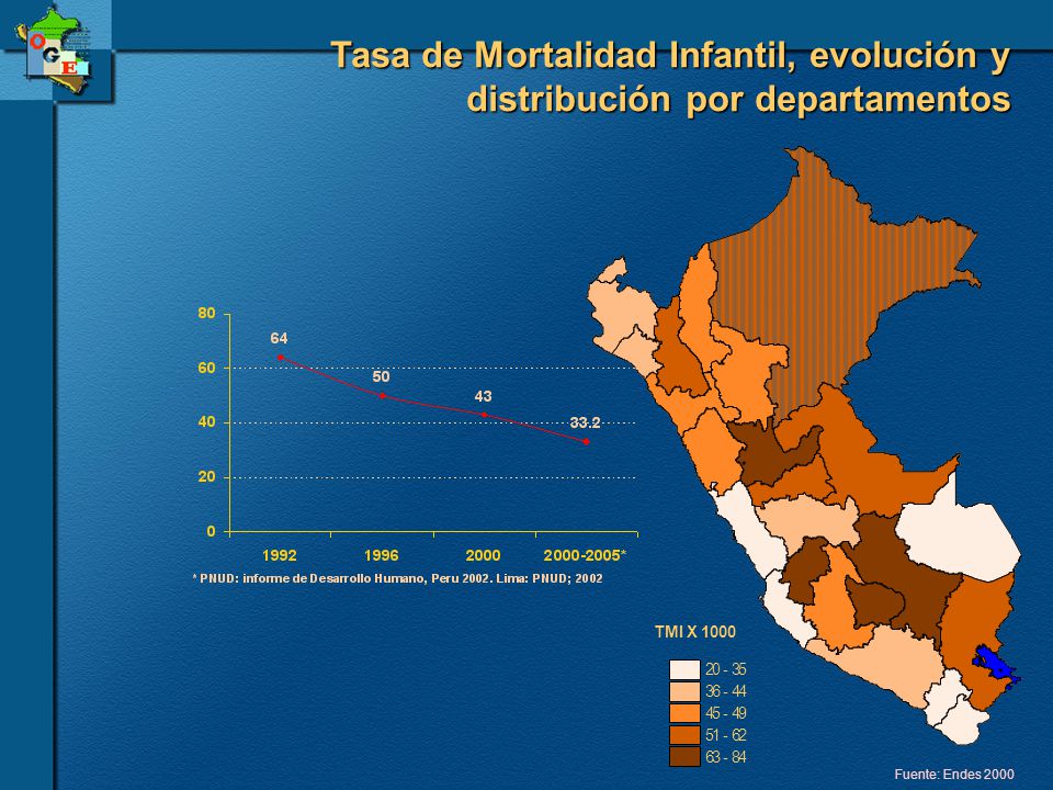 Tasa de Mortalidad Infantil, evolución y distribución por departamentos