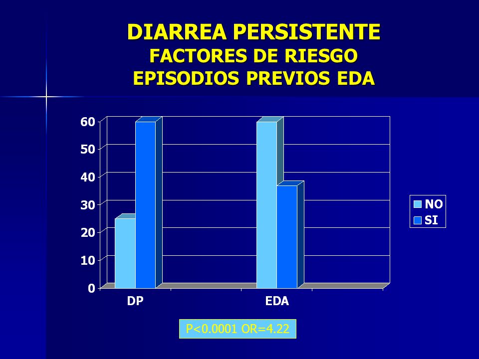 DIARREA PERSISTENTE FACTORES DE RIESGO EPISODIOS PREVIOS EDA