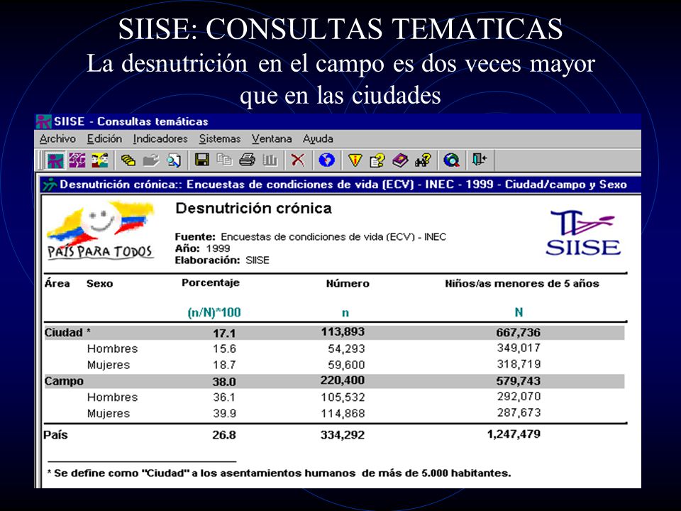 SIISE: CONSULTAS TEMATICAS La desnutrición en el campo es dos veces mayor que en las ciudades