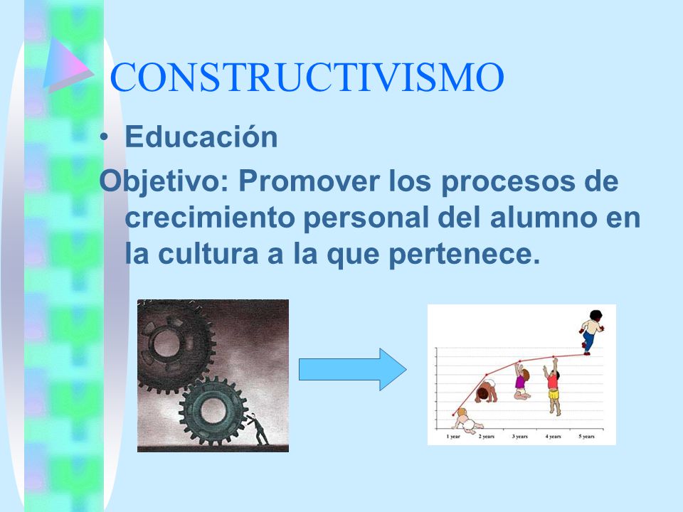 CONSTRUCTIVISMO Educación