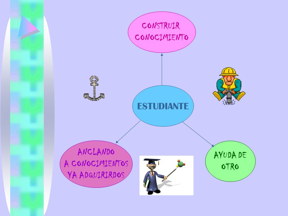 CONSTRUIR CONOCIMIENTO ESTUDIANTE ANCLANDO A CONOCIMIENTOS YA ADQUIRIRDOS AYUDA DE OTRO
