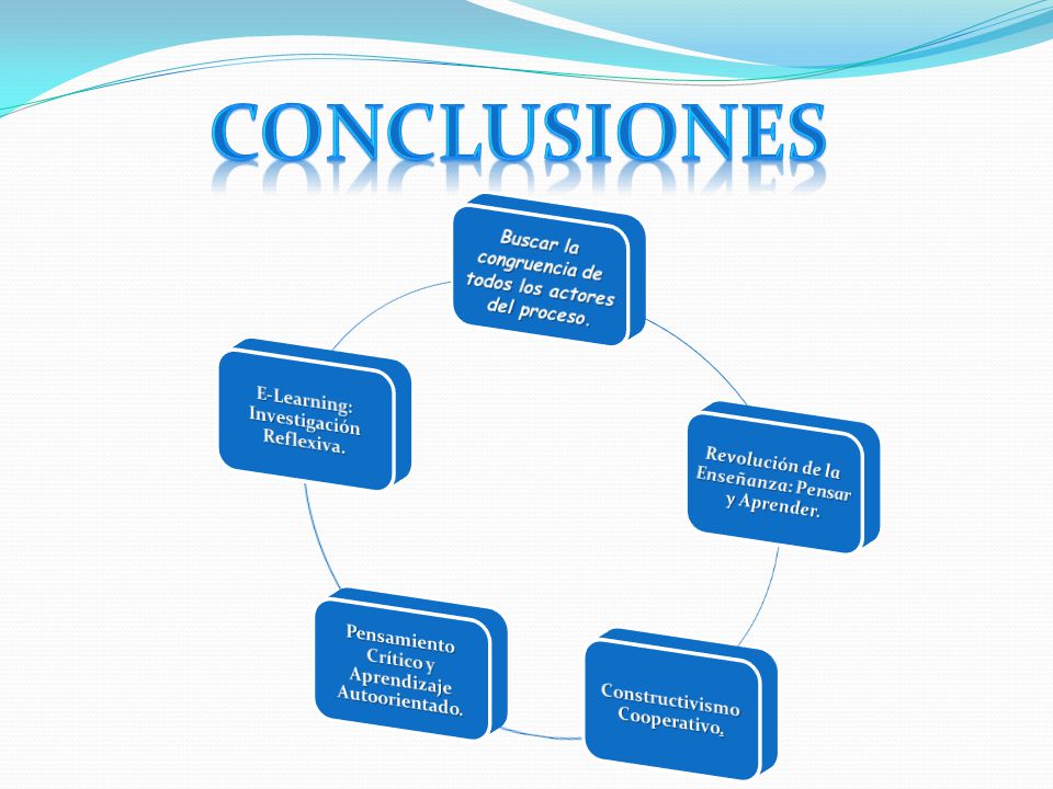 CONCLUSIONES Buscar la congruencia de todos los actores del proceso.