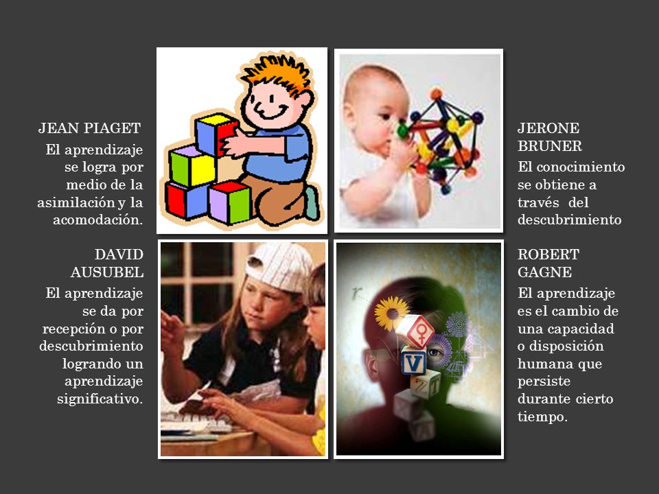 JEAN PIAGET El aprendizaje se logra por medio de la asimilación y la acomodación. JERONE BRUNER.
