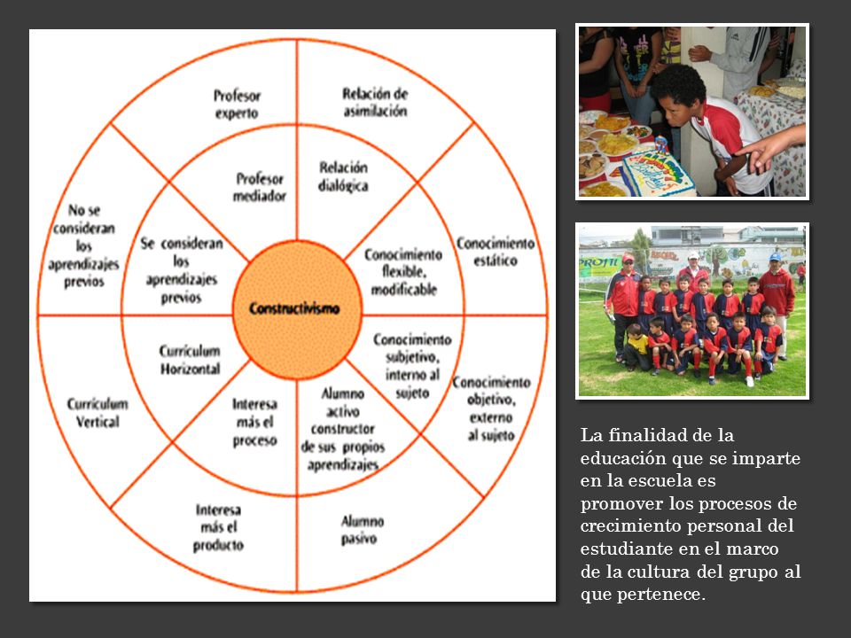 La finalidad de la educación que se imparte en la escuela es promover los procesos de crecimiento personal del estudiante en el marco de la cultura del grupo al que pertenece.