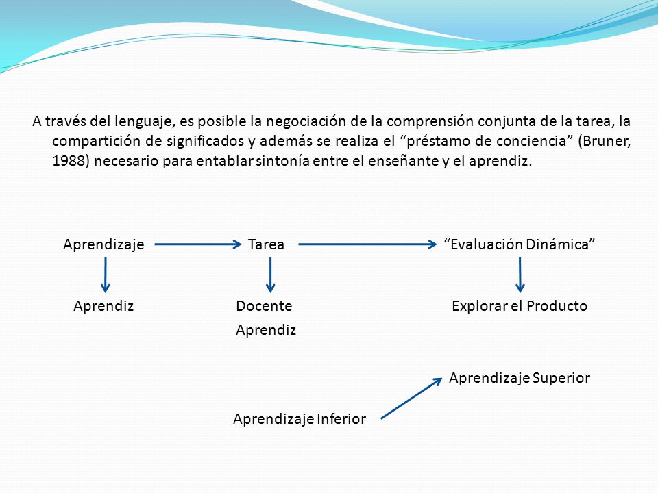 A través del lenguaje, es posible la negociación de la comprensión conjunta de la tarea, la compartición de significados y además se realiza el préstamo de conciencia (Bruner, 1988) necesario para entablar sintonía entre el enseñante y el aprendiz.
