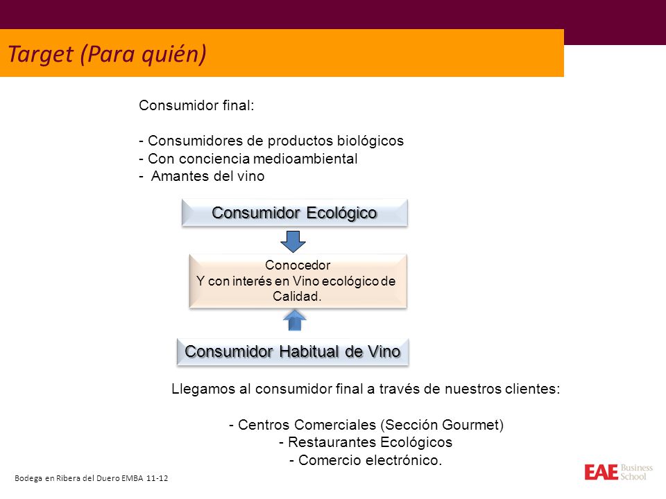 Target (Para quién) Consumidor Ecológico Consumidor Habitual de Vino