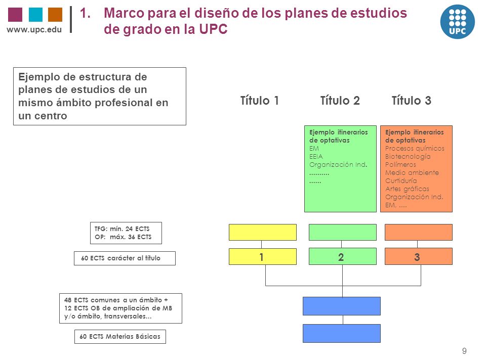 Marco para el diseño de los planes de estudios de grado en la UPC