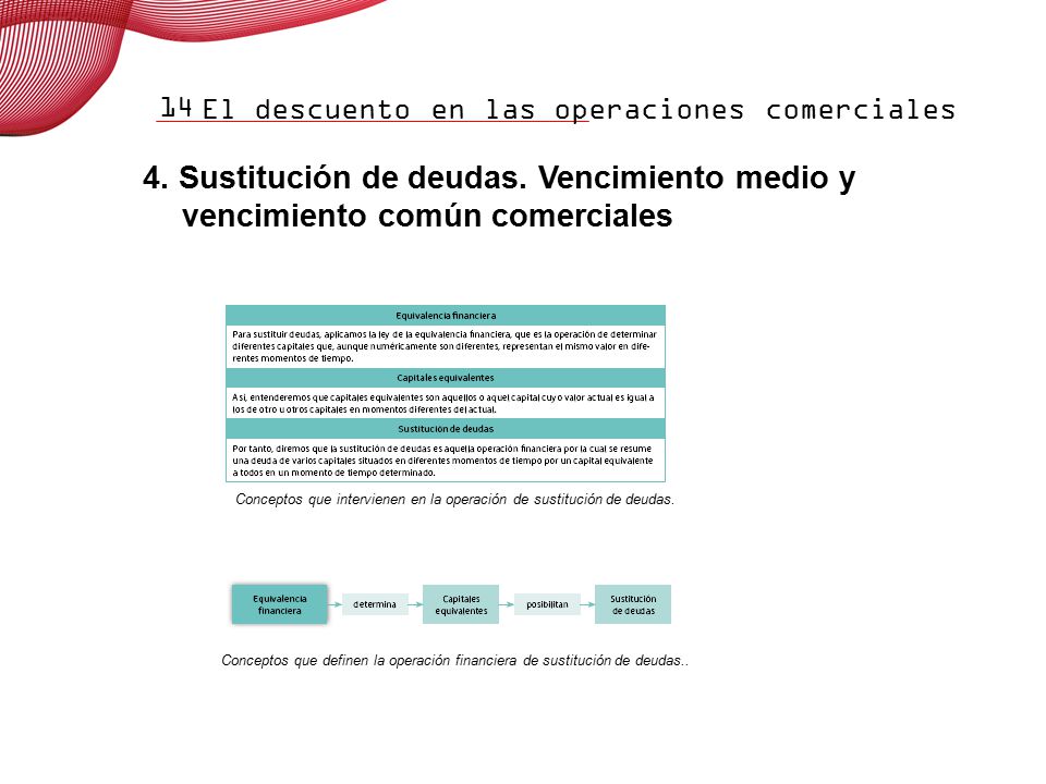 14 4. Sustitución de deudas. Vencimiento medio y vencimiento común comerciales.