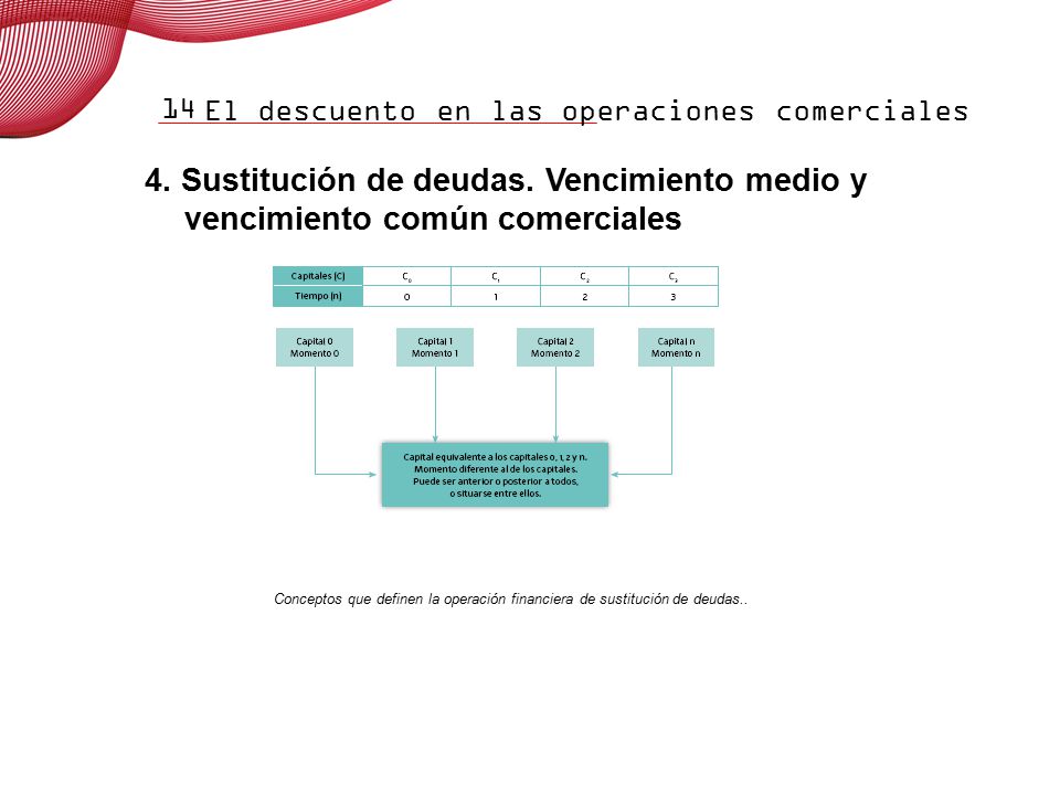 14 4. Sustitución de deudas. Vencimiento medio y vencimiento común comerciales.