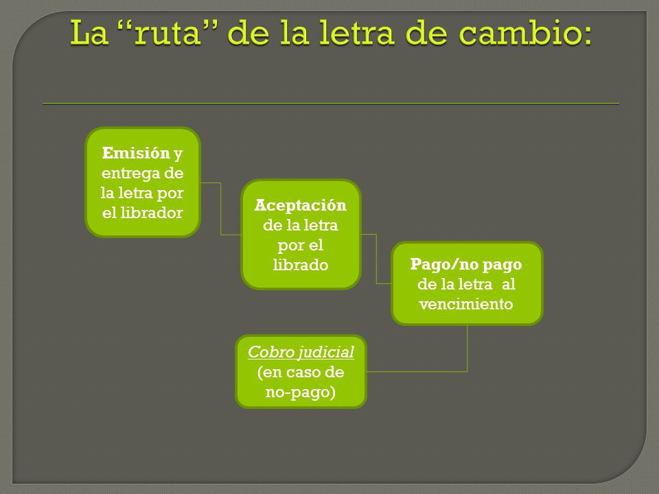La ruta de la letra de cambio: