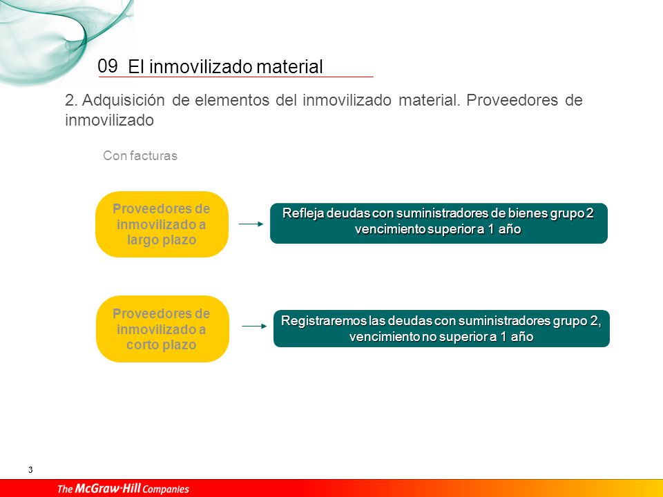 Efectos a pagar a largo plazo Efectos a pagar a corto plazo