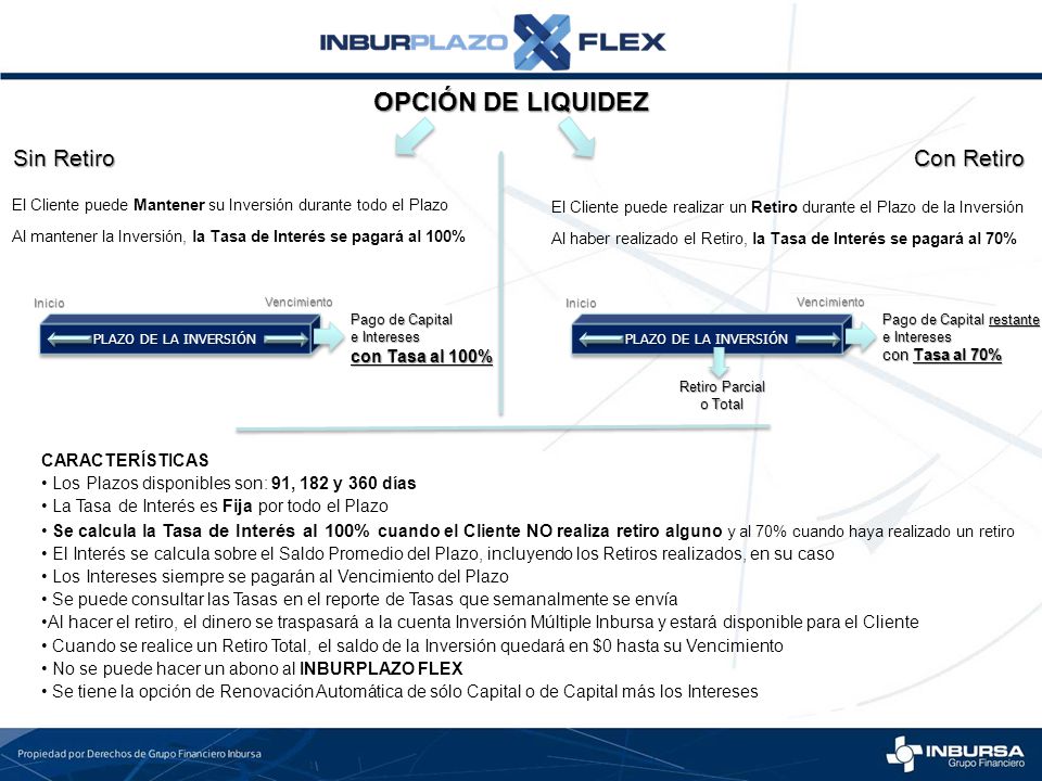 OPCIÓN DE LIQUIDEZ Con Retiro Sin Retiro con Tasa al 100%