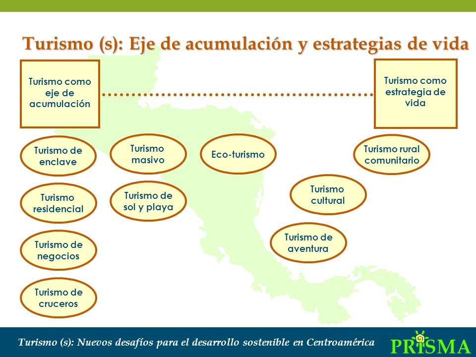 Turismo como eje de acumulación Turismo como estrategia de vida
