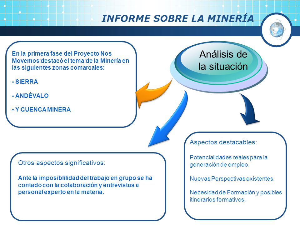 Análisis de la situación INFORME SOBRE LA MINERÍA Análisis de