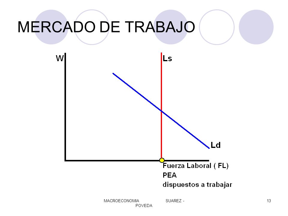 MACROECONOMIA SUAREZ - POVEDA