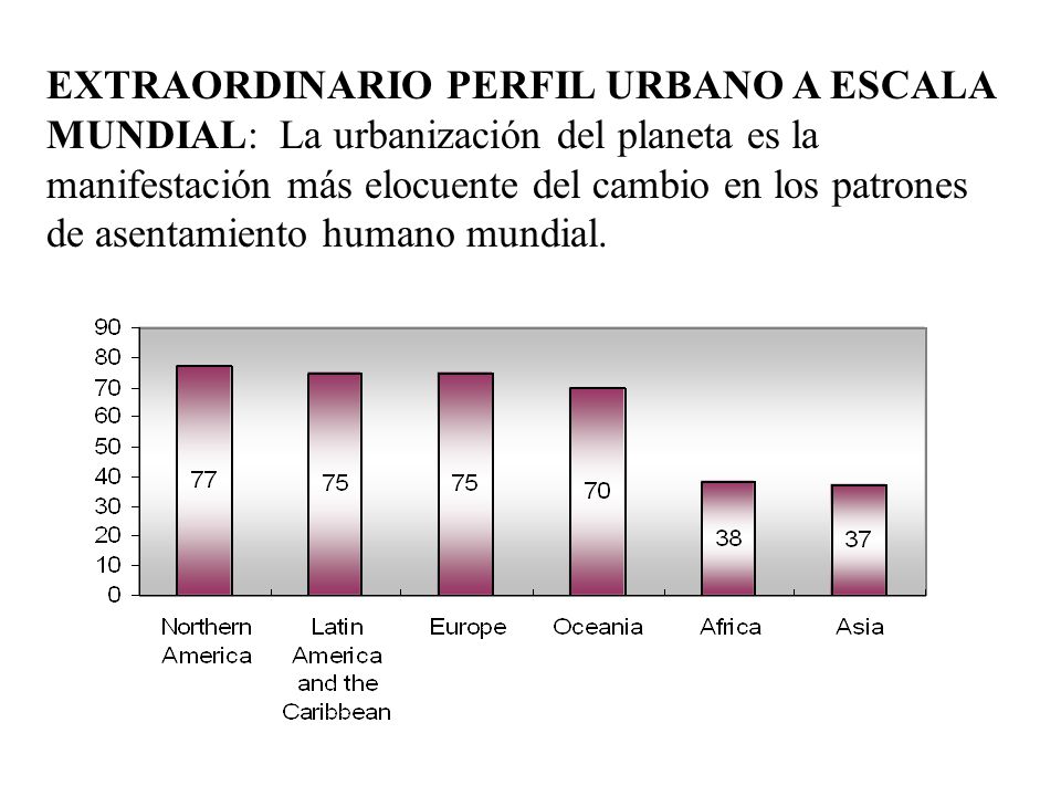 EXTRAORDINARIO PERFIL URBANO A ESCALA MUNDIAL: La urbanización del planeta es la manifestación más elocuente del cambio en los patrones de asentamiento humano mundial.