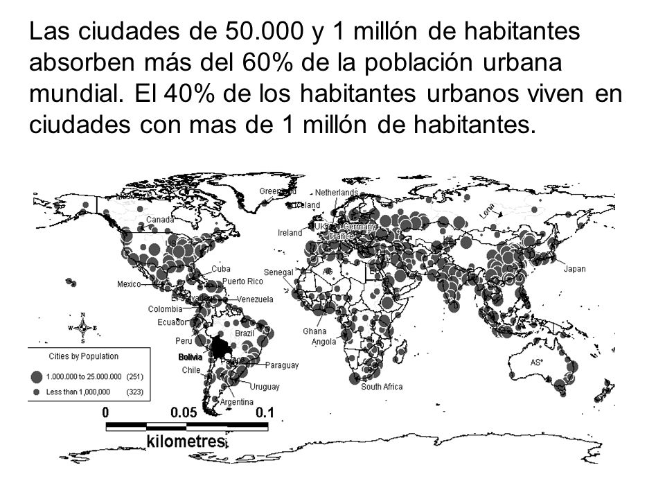 Las ciudades de y 1 millón de habitantes absorben más del 60% de la población urbana mundial.