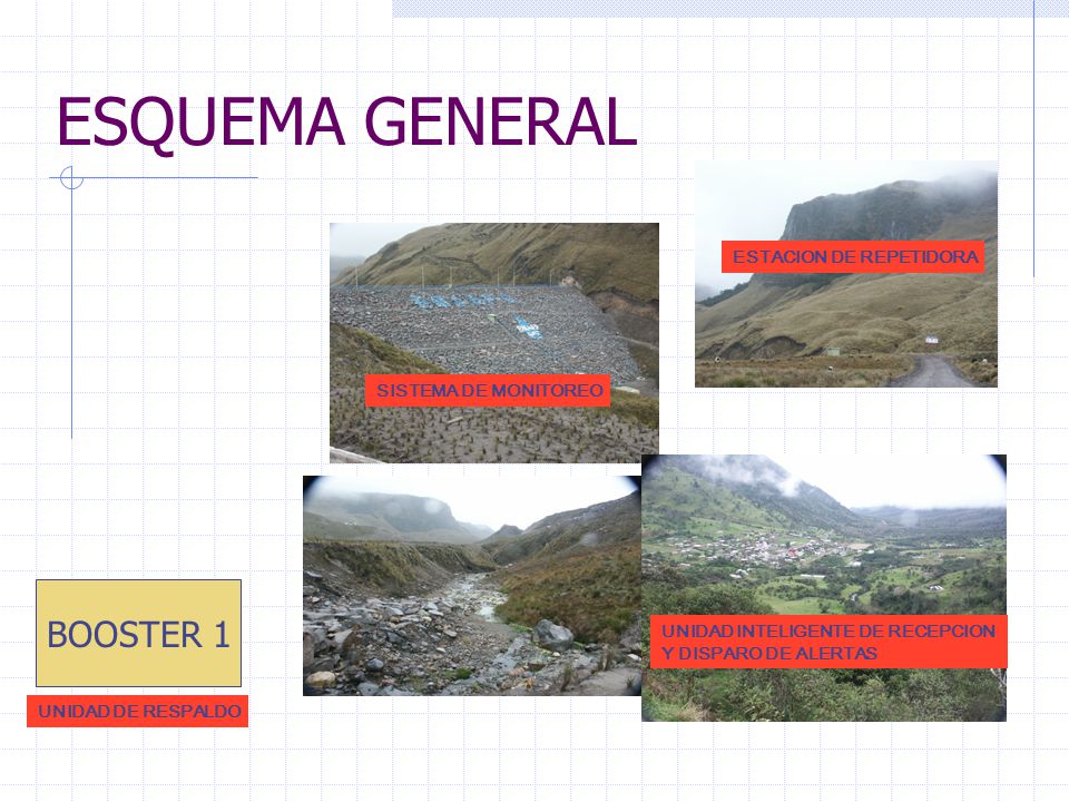 ESQUEMA GENERAL BOOSTER 1 ESTACION DE REPETIDORA SISTEMA DE MONITOREO