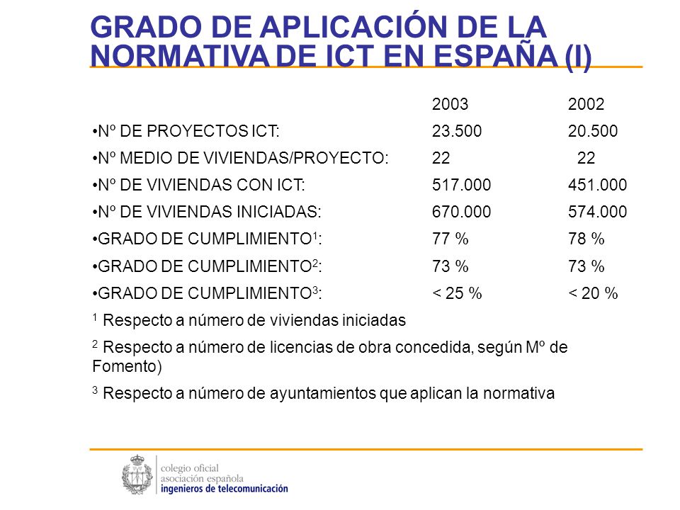 GRADO DE APLICACIÓN DE LA NORMATIVA DE ICT EN ESPAÑA (I)