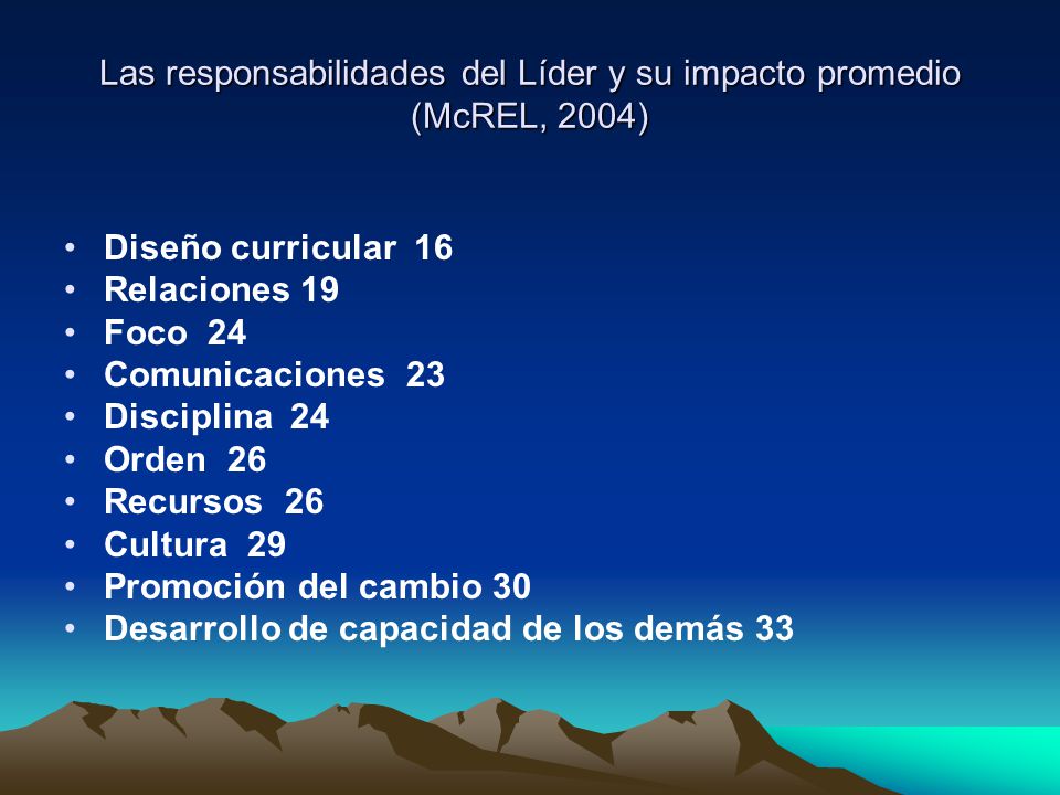 Las responsabilidades del Líder y su impacto promedio (McREL, 2004)