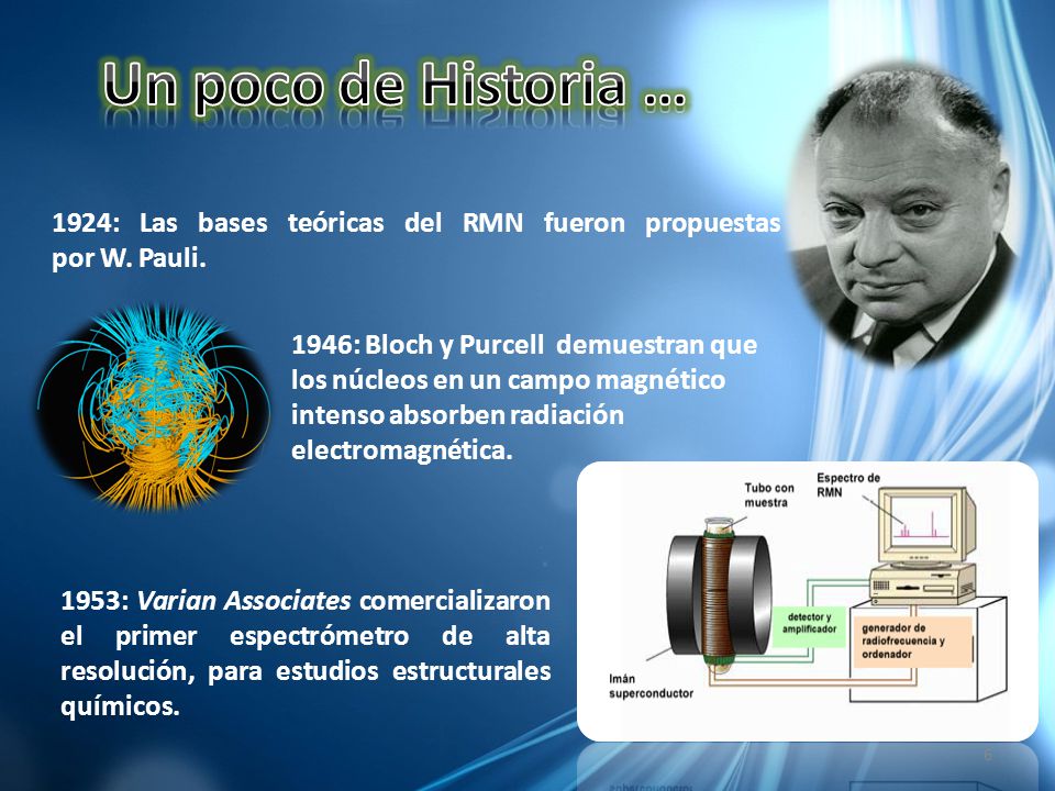 1924: Las bases teóricas del RMN fueron propuestas por W. Pauli.