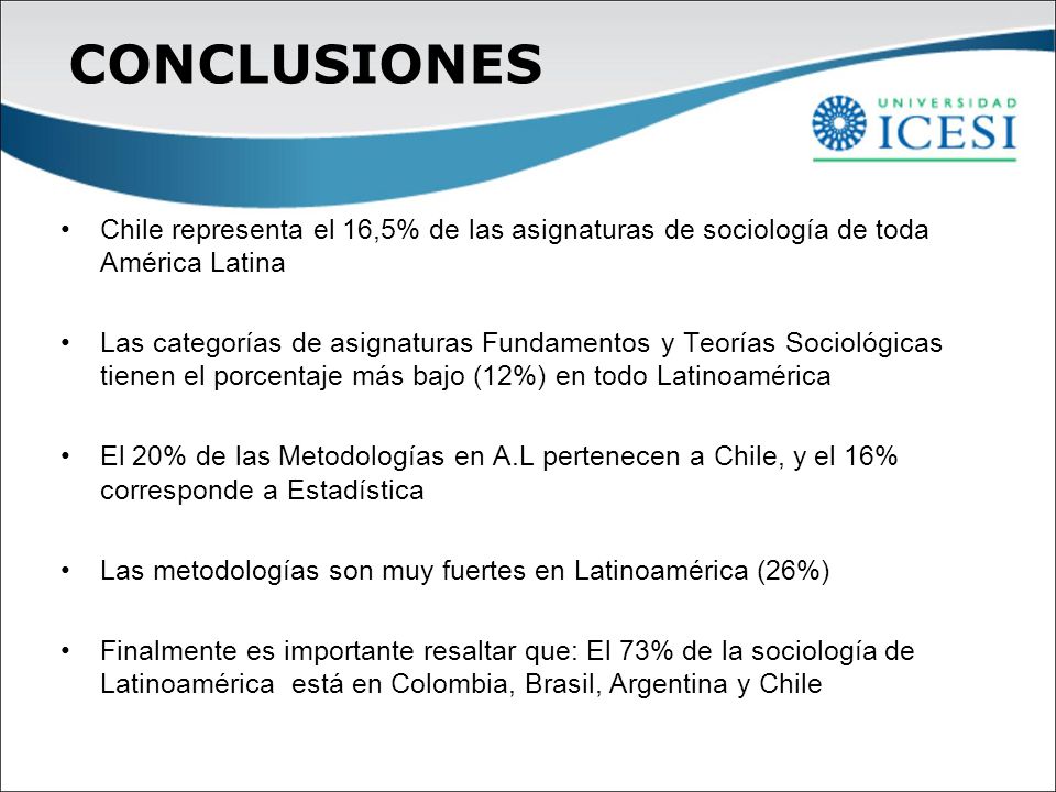 CONCLUSIONES Chile representa el 16,5% de las asignaturas de sociología de toda América Latina.