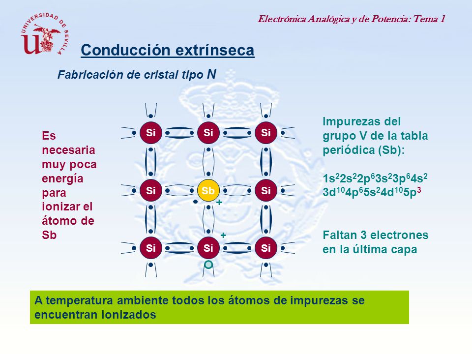 Conducción extrínseca Fabricación de cristal tipo N