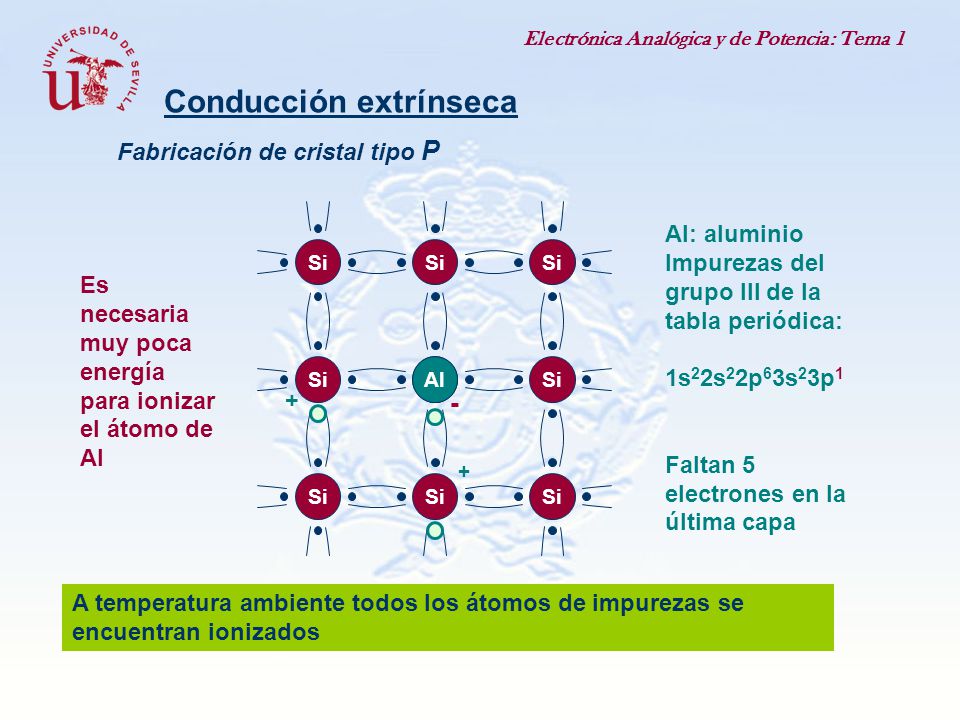 Conducción extrínseca Fabricación de cristal tipo P