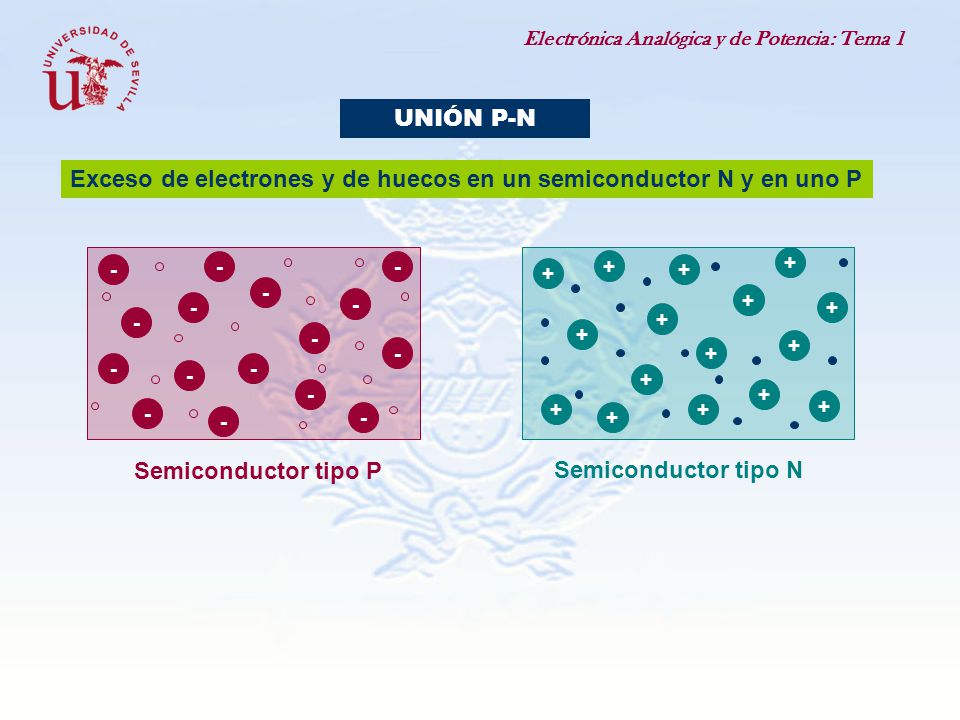 Exceso de electrones y de huecos en un semiconductor N y en uno P