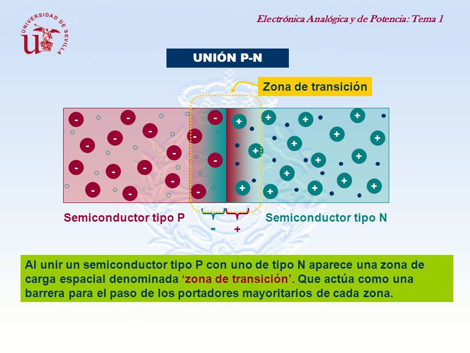 - UNIÓN P-N Zona de transición Semiconductor tipo P +