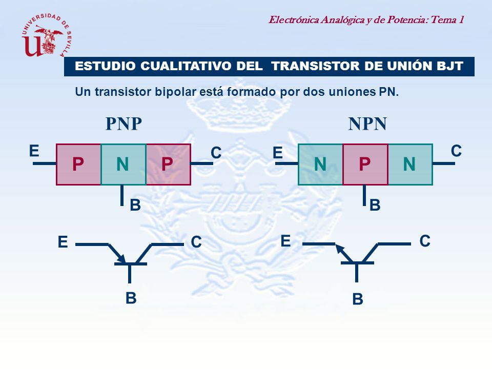 Un transistor bipolar está formado por dos uniones PN.