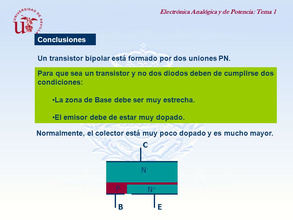 Conclusiones Un transistor bipolar está formado por dos uniones PN. Para que sea un transistor y no dos diodos deben de cumplirse dos condiciones: