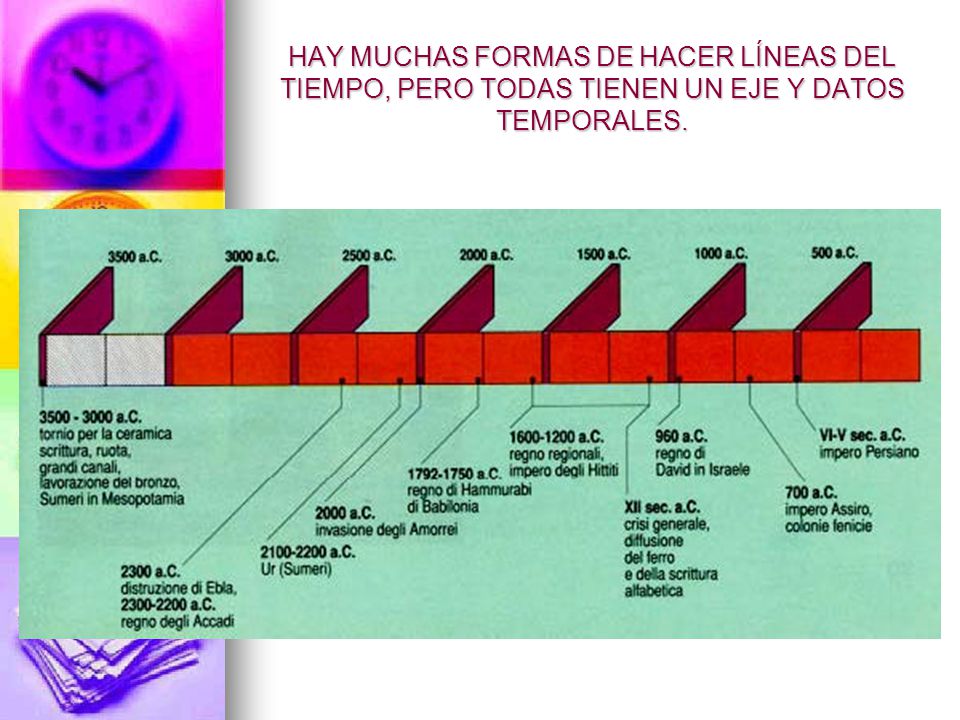 HAY MUCHAS FORMAS DE HACER LÍNEAS DEL TIEMPO, PERO TODAS TIENEN UN EJE Y DATOS TEMPORALES.
