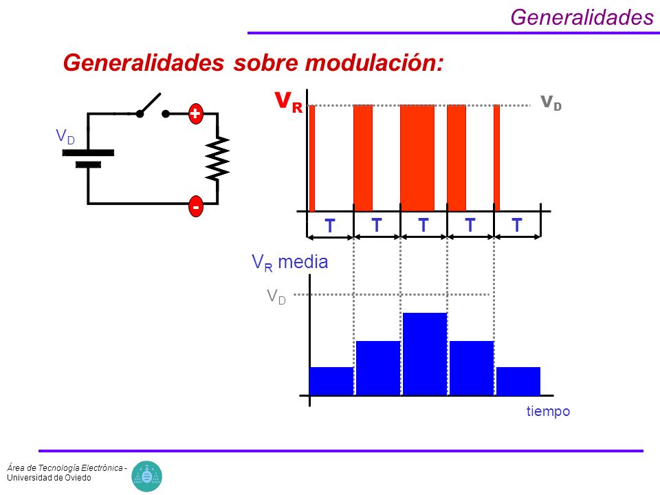 Generalidades sobre modulación:
