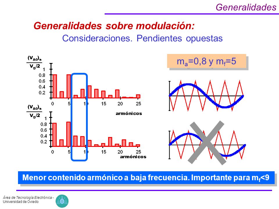 Menor contenido armónico a baja frecuencia. Importante para mf<9