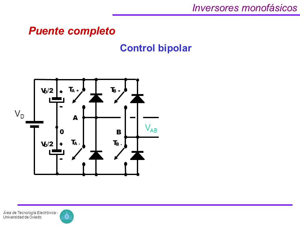 Puente completo Inversores monofásicos Control bipolar VD VAB V /2 T T
